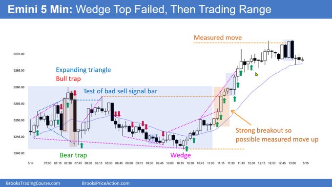 SP500 Emini 5 Min Chart Wedge Top Failed Then Trading Range