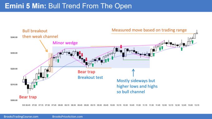 SP500 Emini 5 Minute Chart Wedge Bull Trend From Open