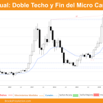 grafico semanal de bitcoin dia 4 de mayo de 2024