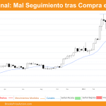 grafico semanal de bitcoin dia 11 de mayo de 2024