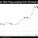 weekly chart of bitcoin on may 19th 2024