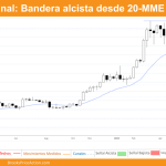 grafico semanal de bitcoin dia 18 de mayo de 2024