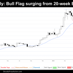 weekly chart of bitcoin on may 25th 2024