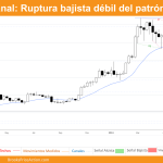 grafico semanal de bitcoin dia 15 de junio de 2024