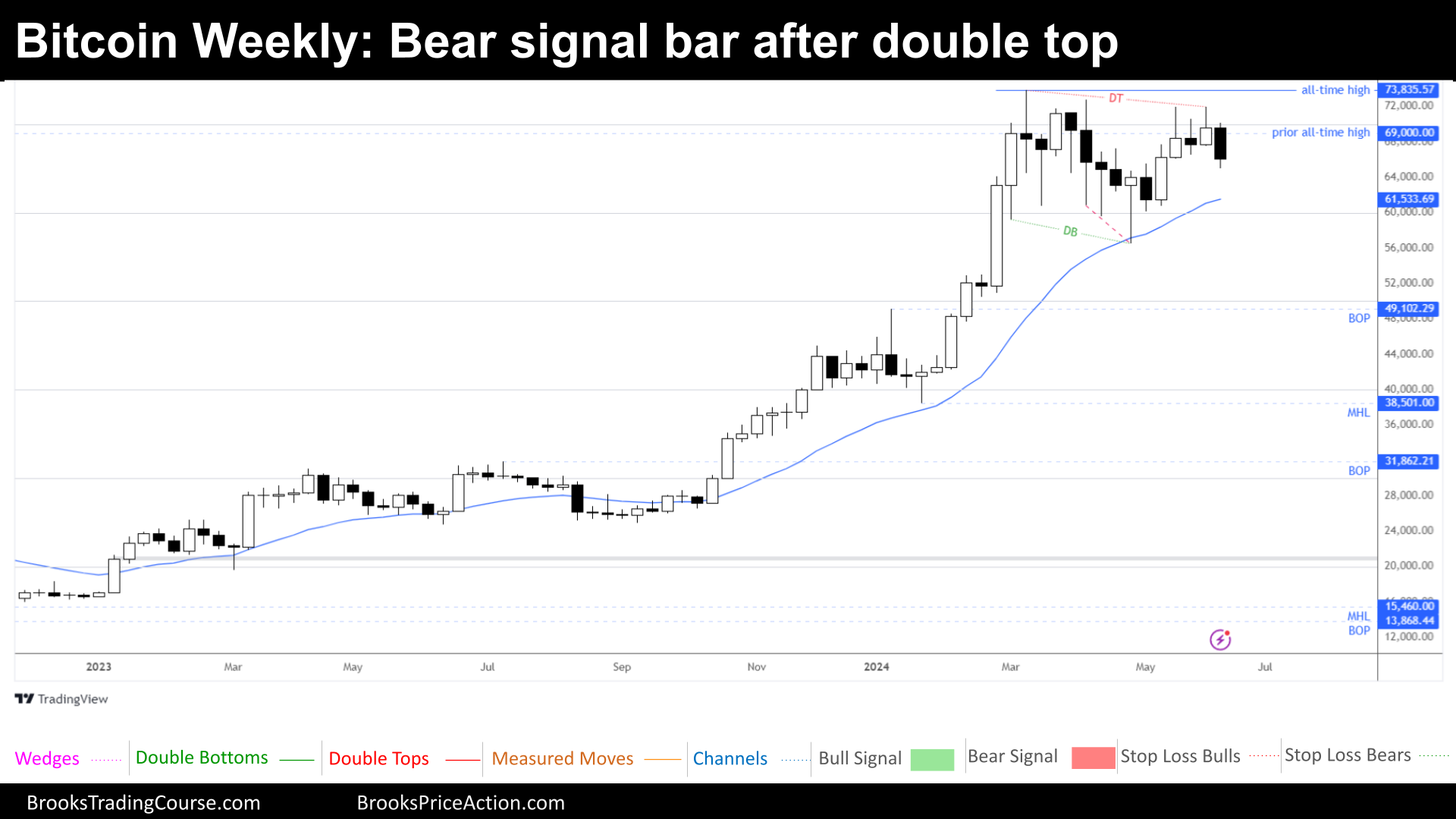 202406015 BITCOIN REPORT