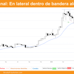 grafico semanal de bitcoin dia 8 de junio de 2024