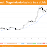 grafico semanal de bitcoin dia 22 de junio de 2024