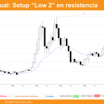 grafico mensual de bitcoin dia 29 de junio de 2024