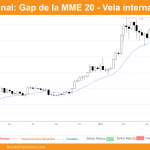 grafico semanal de bitcoin dia 13 de julio de 2024