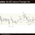 Crude Oil Weekly: No BO above Triangle Yet, No Crude Oil Breakout