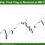 DAX 40 Final Flag or Reversal at MM Target