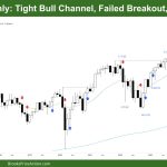 DAX 40 Tight Bull Channel, Failed Breakout, Pause