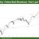 DAX 40 Weekly Failed Bull Breakout, Test Last Leg, WT