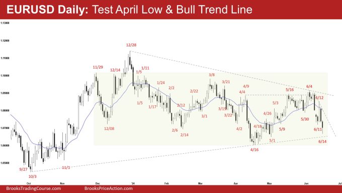 EURUSD Daily: Test April Low & Bull Trend Line