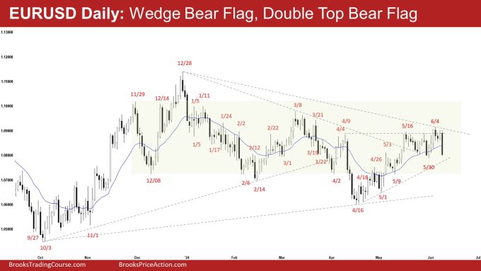 EURUSD Daily: Wedge Bear Flag, Double Top Bear Flag