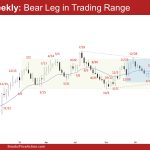 EURUSD Weekly: Bear Leg in Trading Range, EURUSD Bear Leg