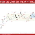 EURUSD Weekly: Doji Closing above 20-Week EMA