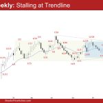 EURUSD Weekly: Stalling at Trendline, EURUSD Is Stalling