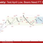 EURUSD Weekly: Test April Low, Bears Need FT Selling, EURUSD Bears Need Follow-through