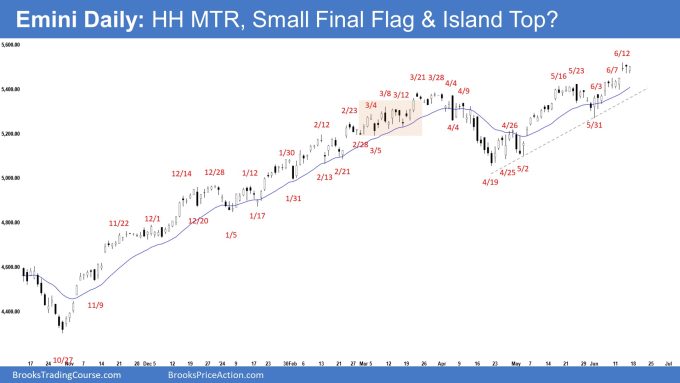 Emini Daily: HH MTR, Small Final Flag & Island Top?