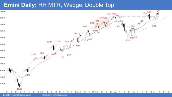 Emini Daily: HH MTR, Wedge, Double Top