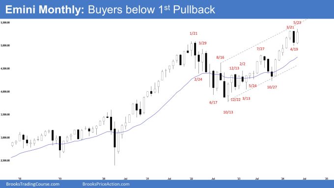 Emini Monthly: Emini Buyers below the First Pullback