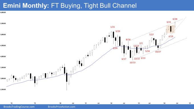 Emini Monthly: FT Buying, Tight Bull Channel