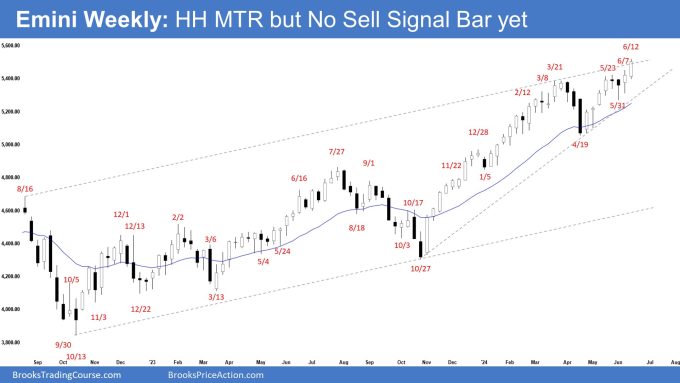 Emini Weekly HH MTR but No Sell Signal Bar yet