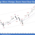 Emini Weekly: Micro Wedge, Bears Need Bear Bars, Emini Micro Wedge
