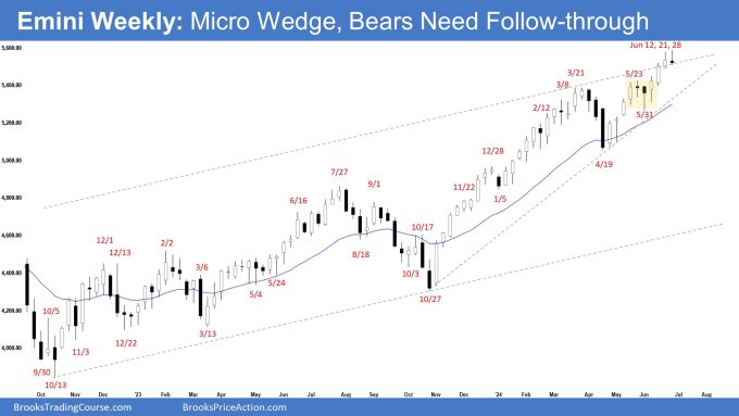 Emini Weekly: Micro Wedge, Bears Need Follow-through, Weekly Emini Micro Wedge
