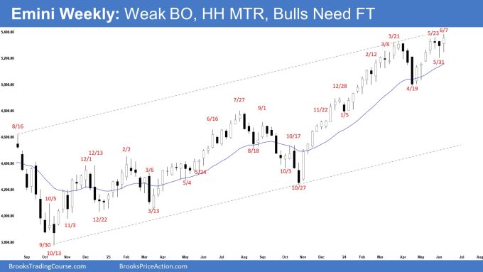 Emini Weekly: Weak BO, HH MTR, Bulls Need FT, Weekly Emini Higher High MTR