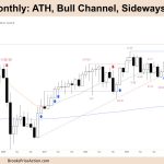 FTSE 100 ATH, Bull Channel, Sideways Expected