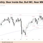 FTSE 100 Bear Inside Bar, Bull MC, Near MM Targets
