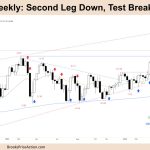FTSE 100 Second Leg Down, Test Breakout Point