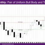 Nasdaq Monthly Pair of uniform bull body and Tails above