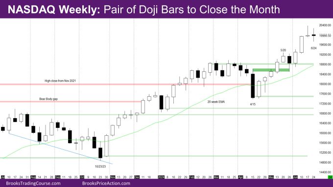 NASDAQ Weekly pair of doji bars to close the month 1