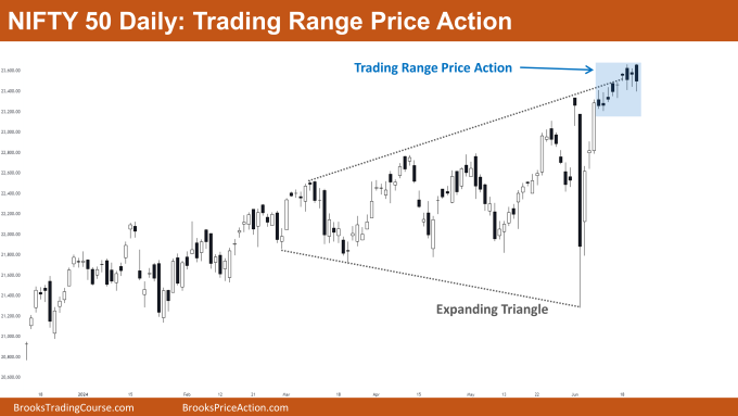 Nifty 50 Trading Range Price Action