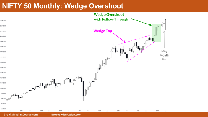 Nifty 50 Wedge Overshoot