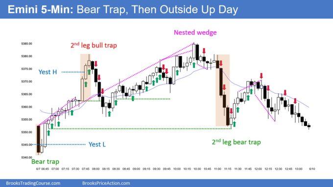 SP500 Emini 5 Min Chart Bear Trap Then Outside Up Day