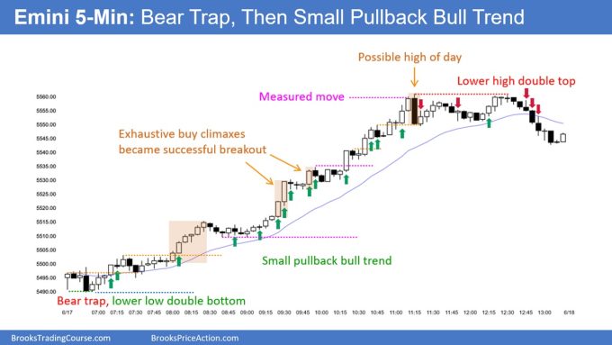 SP500 Emini 5-Min Chart Bear Trap and Then Small Pullback Bull Trend