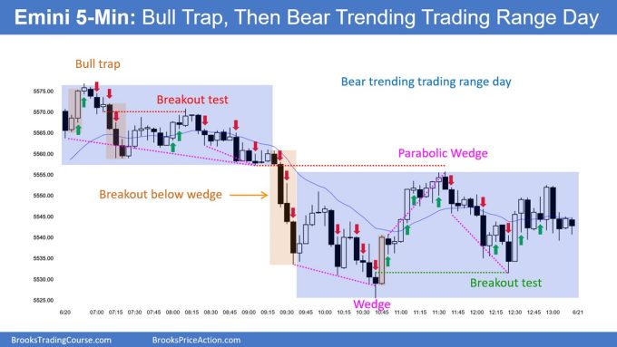 SP500 Emini 5-Min Chart Bull Trap Then Bear Trending Trading Range Day