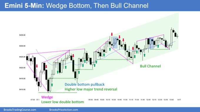 SP500 Emini 5-Min Chart Wedge Bottom and Then Bull Channel