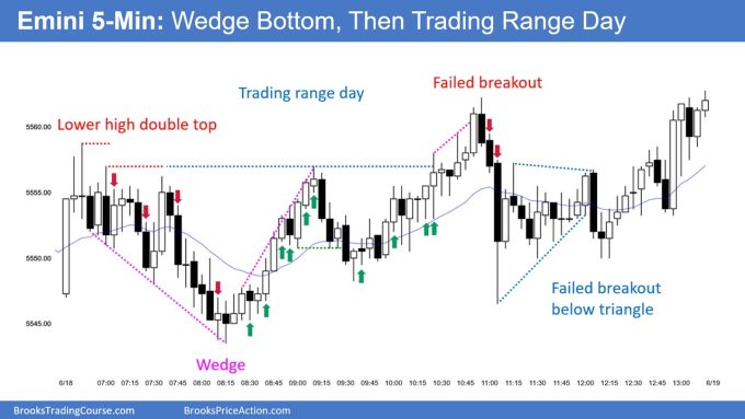 SP500 Emini 5-Min Chart Wedge Bottom and Then Trading Range Day
