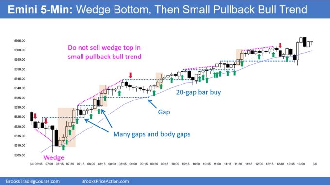 SP500 Emini 5-Min Chart Wedge Bottom and then Small Pullback Bear Trend 6-5