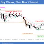 SP500 Emini 5-Minute Buy Climax and Then Bear Channel