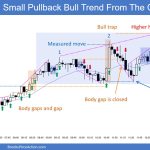 SP500 Emini 5-Minute Chart Small PB Bull Trend From Open