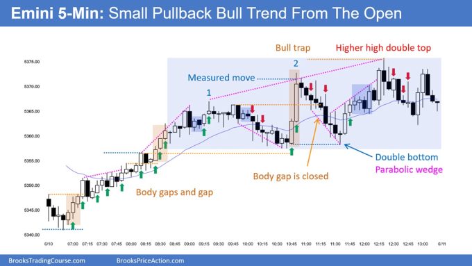 SP500 Emini 5-Minute Chart Small PB Bull Trend From Open