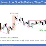 SP500 Emini 5-Minute Lower Low Double Bottom Then Trading Range