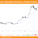 grafico semanal de bitcoin dia 27 de julio de 2024