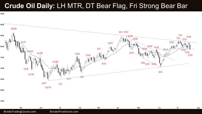 Crude Oil Daily: LH MTR, DT Bear Flag, Fri Strong Bear Bar